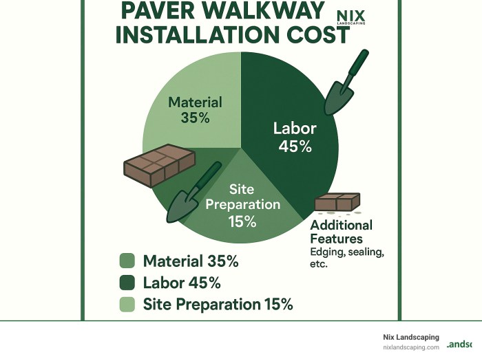 Driveway Paver Installation: Top Guide for 2025 Success