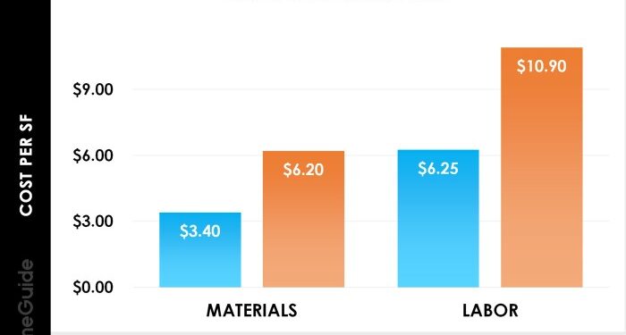 2026 Paver Patio Cost | Paver Installation Costs