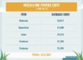Landscaping Costs Guide - Buy, Install and Maintain Artificial Grass