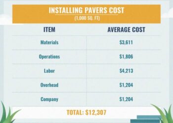 Landscaping Costs Guide - Buy, Install and Maintain Artificial Grass