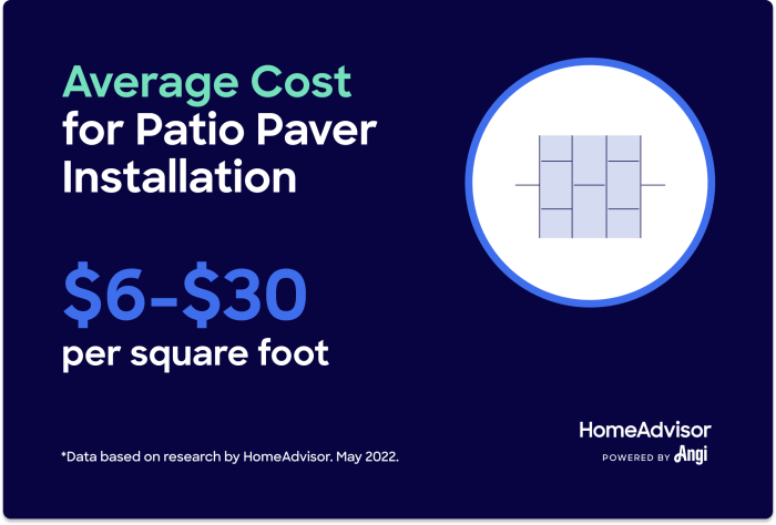 Paver Stone Patio Cost | Installation and Square Foot Costs